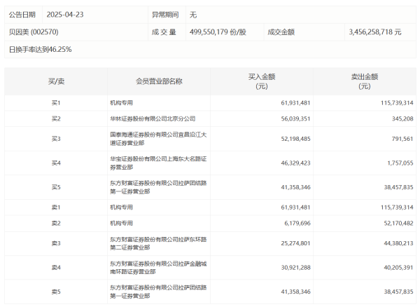 九游体育app官网查询个东谈主信用讲述收费措施每份0.5元-