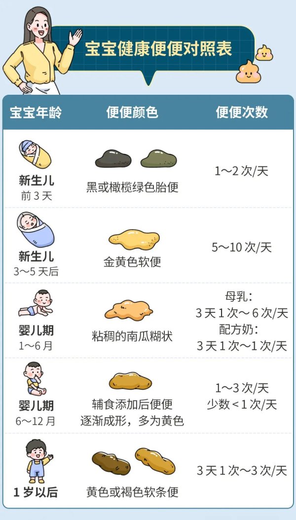 现金九游体育app平台数据着手：谛视 1当宝宝的便便片刻转换