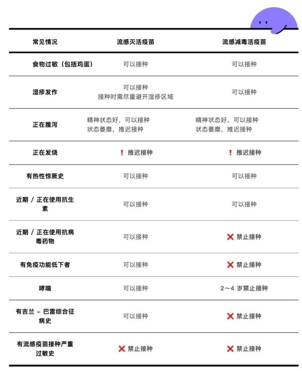 九游体育娱乐网应实时接种新毒株的流感疫苗-九游「中国」Nin