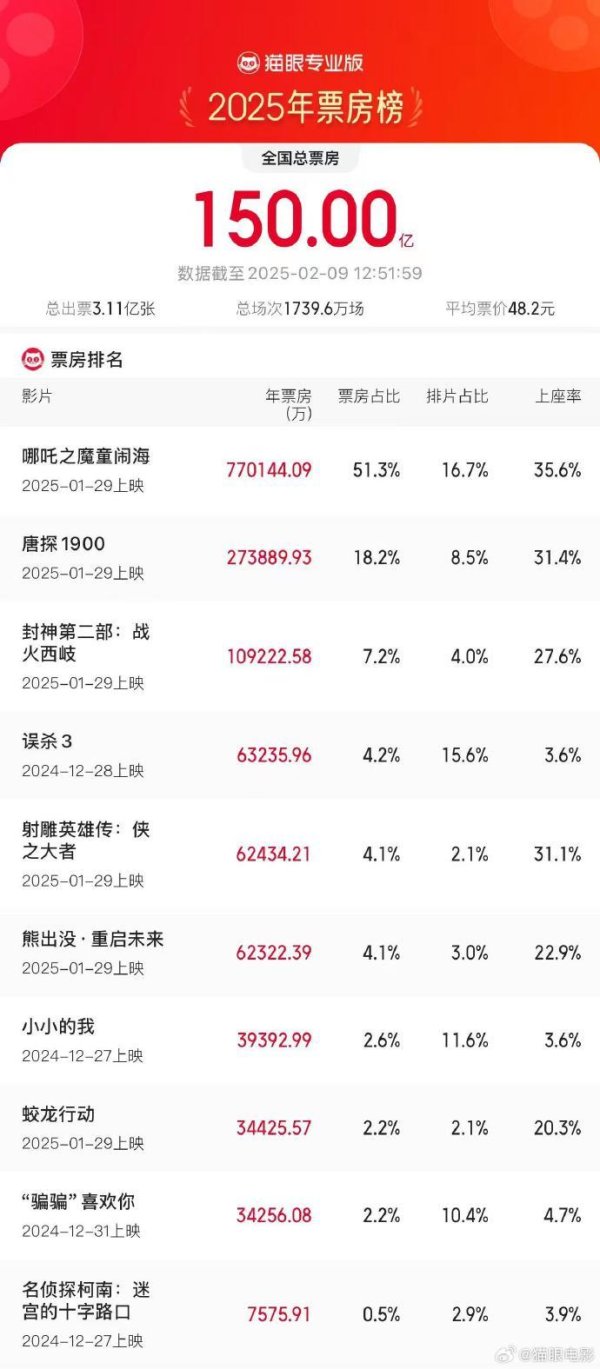 九游体育app娱乐2025年2月9日12时51分-九游「中国